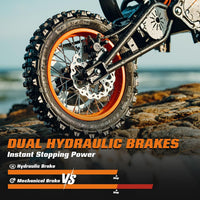 RM7 Electric Dirt Bike for Teens & Adults, 48V 22.5Ah, 37MPH & 45-Mile Electric Motorcycle, 2200W Ebike, 14"/12" Off-Road Tire E-Bike, Dual Hydraulic Brakes, Full Suspension, Fit Age 13+