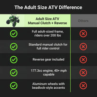 Adult Size ATV with Standard Manual Clutch and Big Tires with Reverse — Comparison